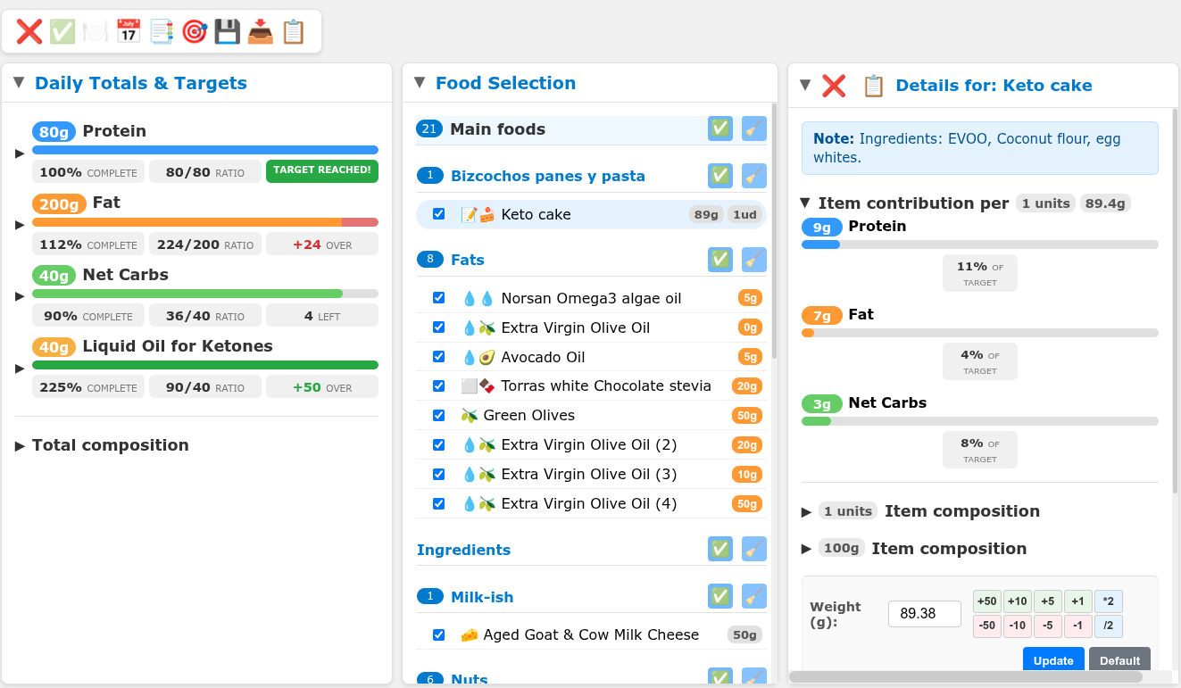 Food macro tracker - global view